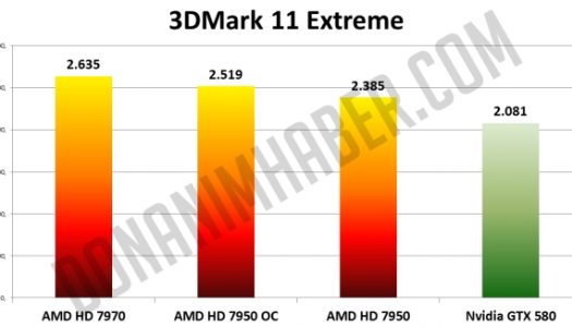 HD 7950 resultados en Vantage, 3dmark 11 y con overclock
