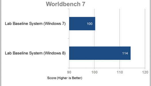 Windows 8 es más rápido que Windows 7