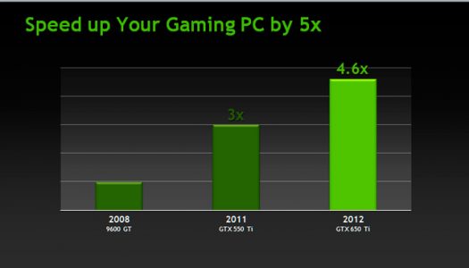 NVIDIA GTX 650 Ti: Reviews, fotos y toda su información