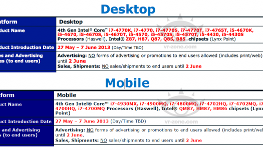 Lanzamiento de Intel Haswell se posterga hasta fines de Mayo