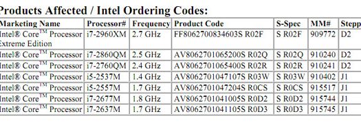 Intel descontinua 12 CPUs “Sandy Bridge” para notebooks