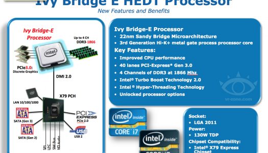 Ivy Bridge-E tendrá soporte de memorias oficial a 1866 MHz
