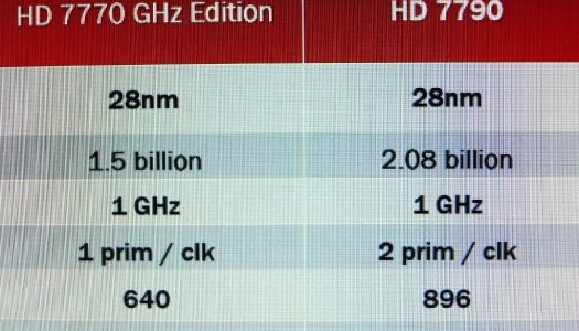 Especificaciones de la HD 7790 filtradas a un día de su lanzamiento