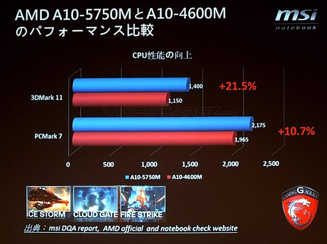 MSI 3