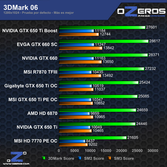 3dm06