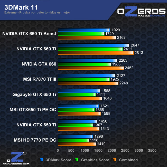 3dm11x