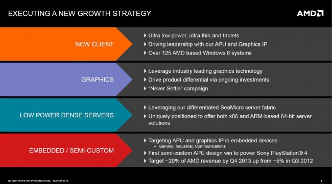 AMD IP 1