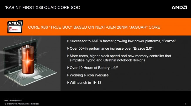 AMD IP 4