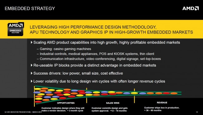 AMD IP 8