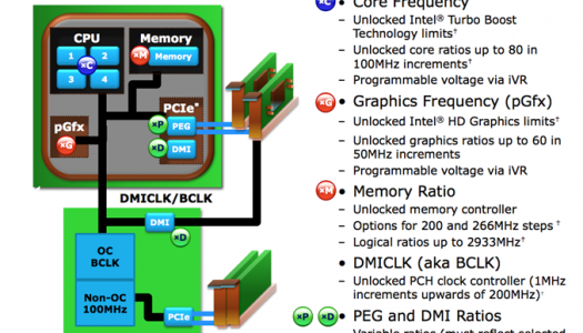 Overclock en Haswell ¿Vuelve la era dorada del overclock?