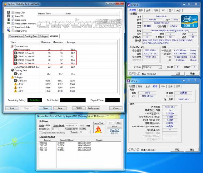 Haswell-Core-i5-Burn-tst