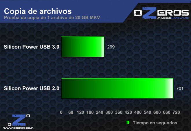 Silicon-Power---Copia-de-1-archivo-20GB