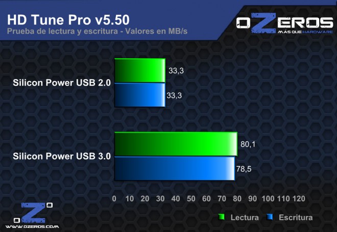 Silicon-Power-HDTune