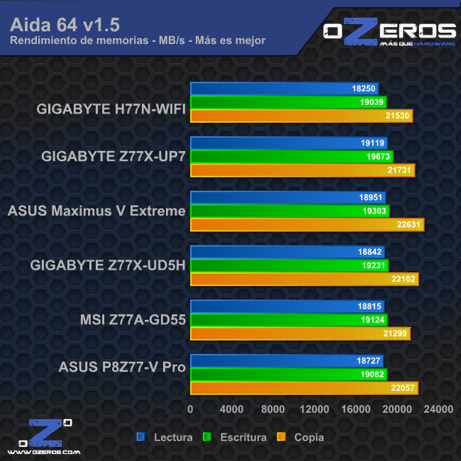 aida
