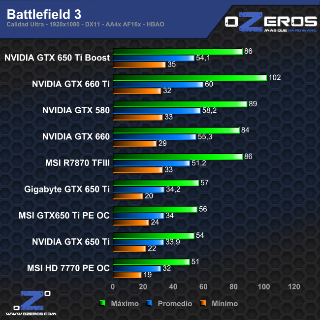 bf3