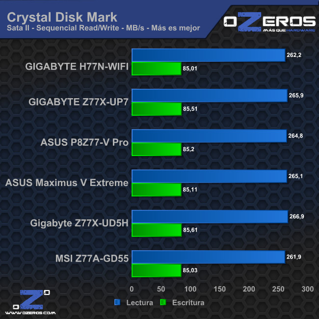cdm_sata2