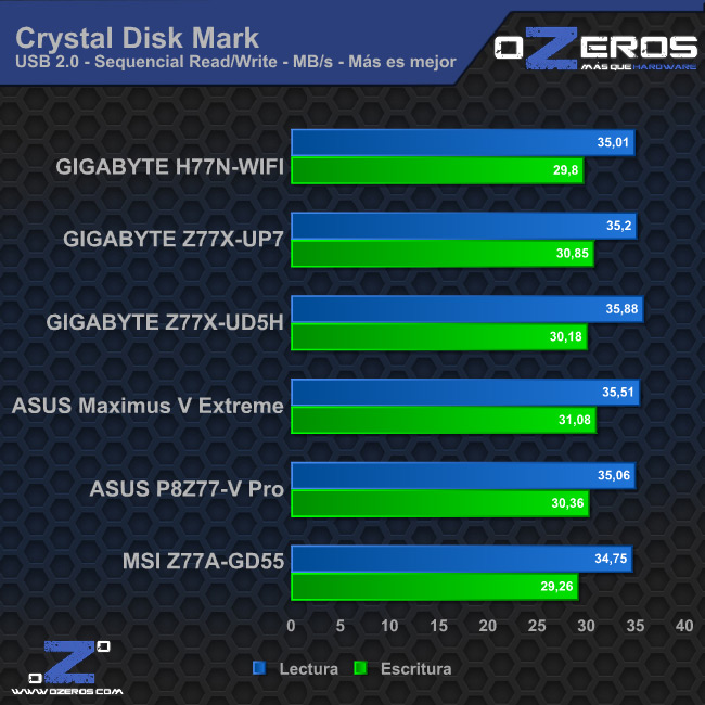 cdm_usb2