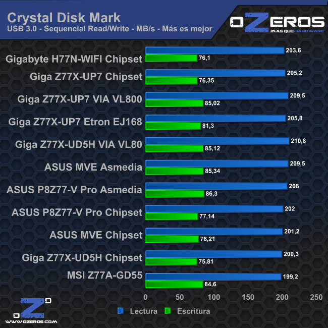 cdm_usb3