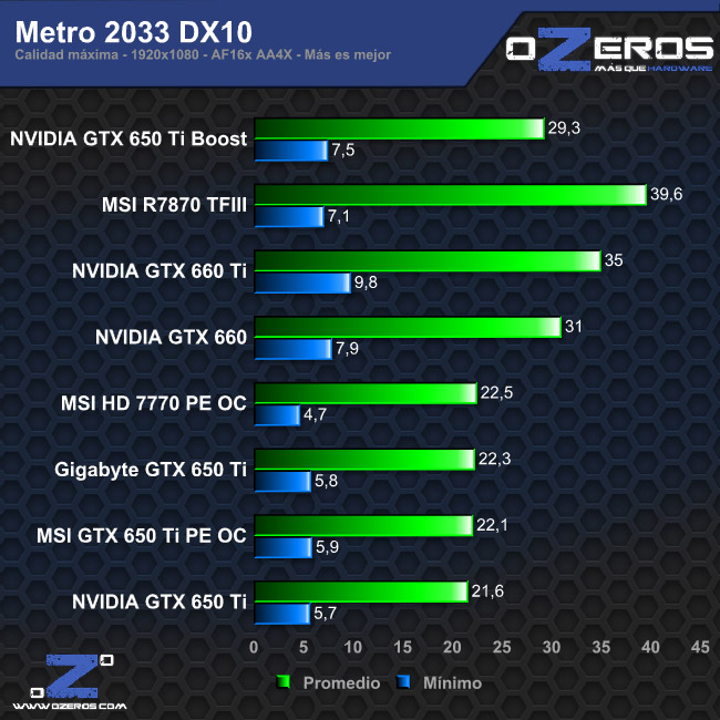 metro2033_dx10