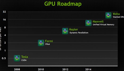 Los 3 pilares fundamentales con los que NVIDIA desarrollará “Maxwell”