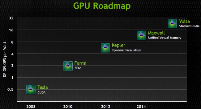 nvidia_gpu_roadmap