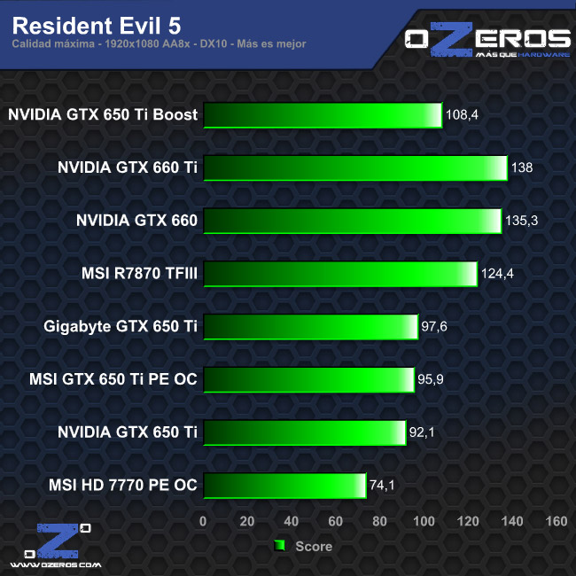 re5