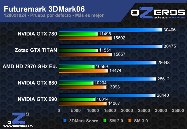 3dm06