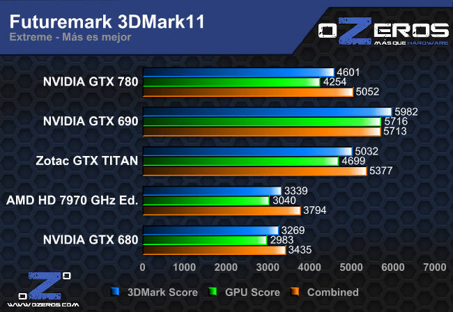 3dm11_extreme