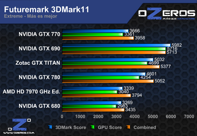 3dm11_extreme
