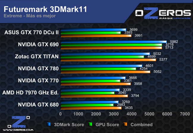 3dm11_extreme