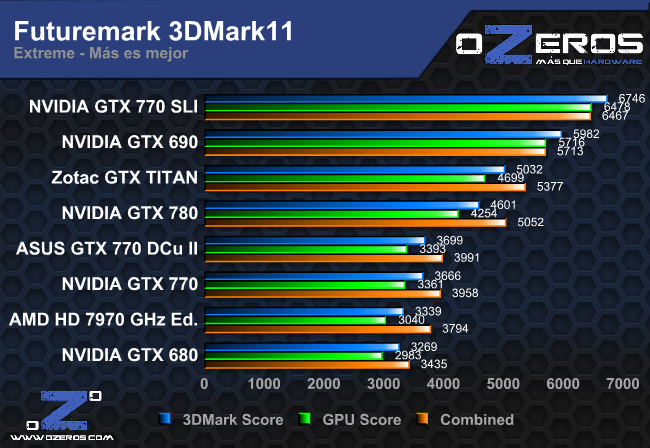 3dm11_extreme