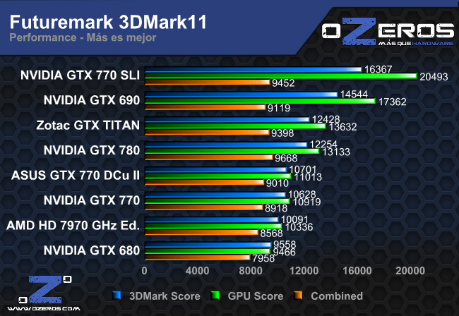 3dm11_perf
