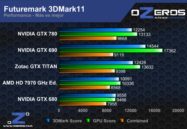3dm11_performance