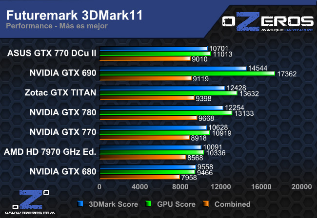 3dm11_performance