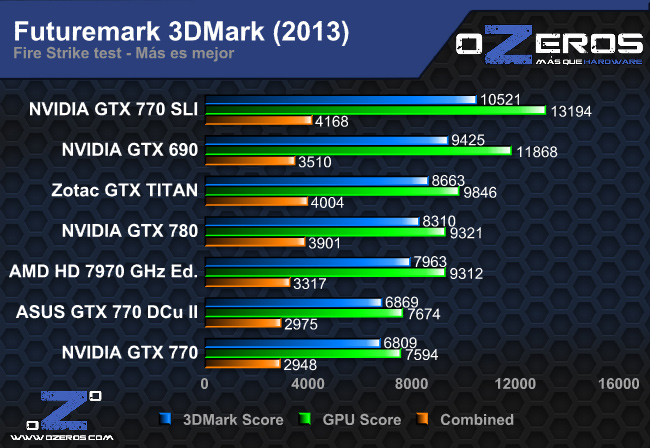 3dm13