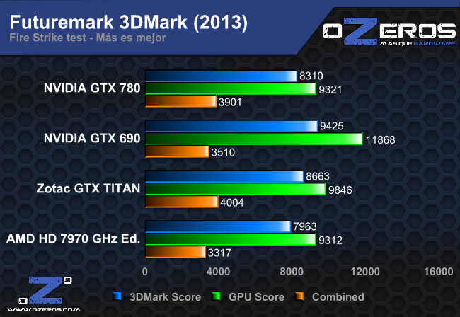 3dm13_firestrike