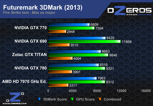 3dm13_firestrike