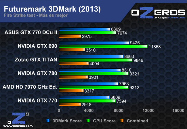 3dm13_firestrike