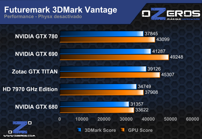 3dm_vantage