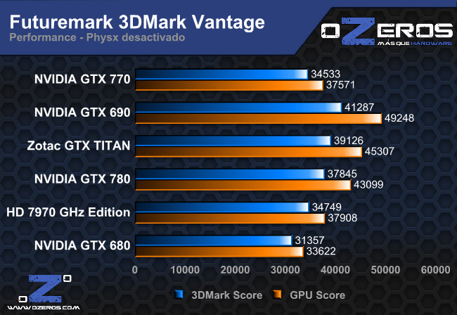 3dm_vantage