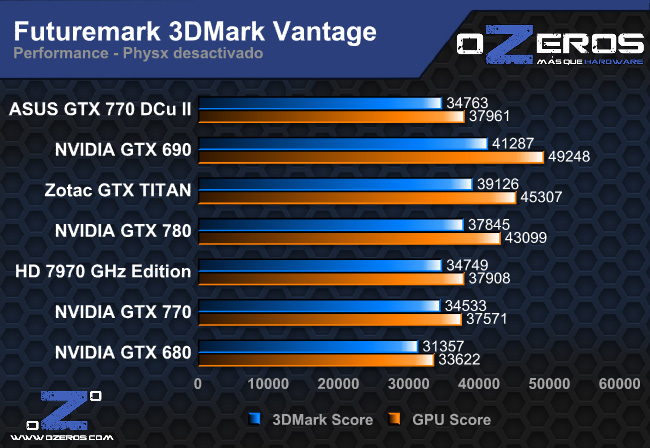 3dm_vantage