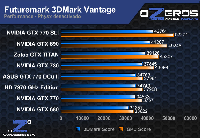 3dm_vantage