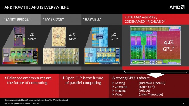 AMD-Richland-vs-Haswell-GPU