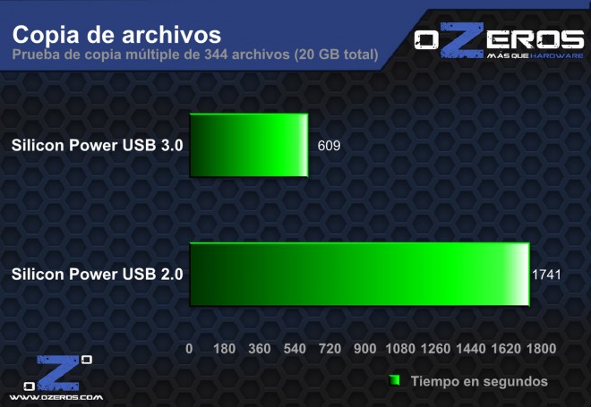 Copia_Multiple_archivos