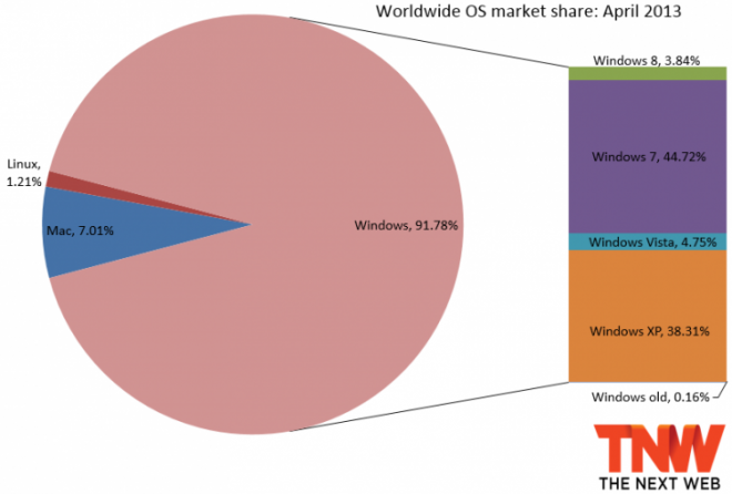 Windows 8