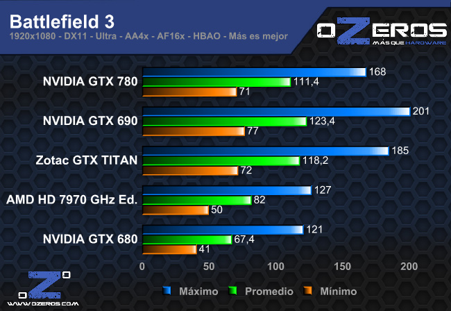 bf3