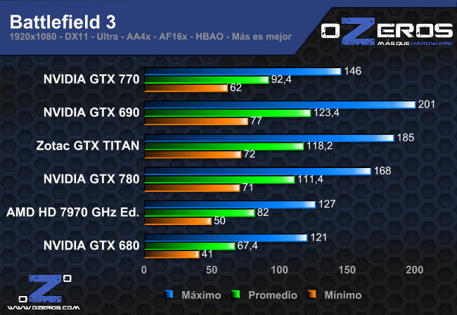 bf3