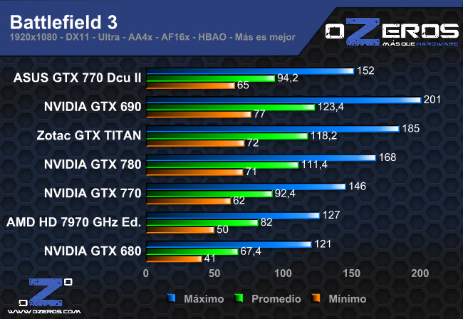bf3