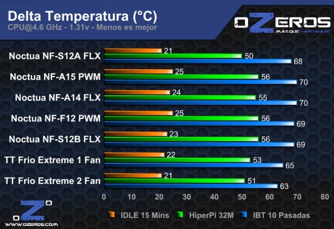 delta 4.6