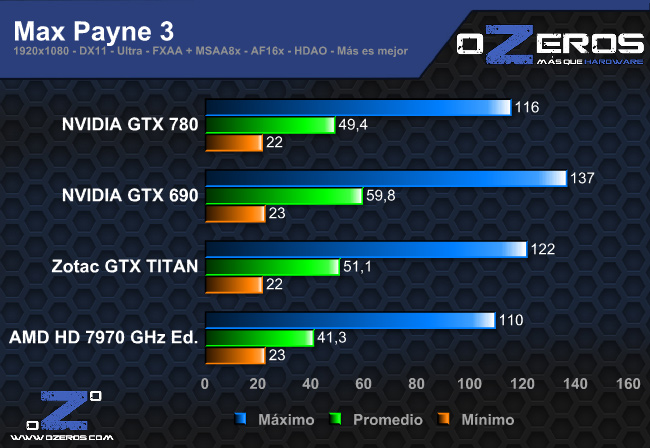 max_payne3